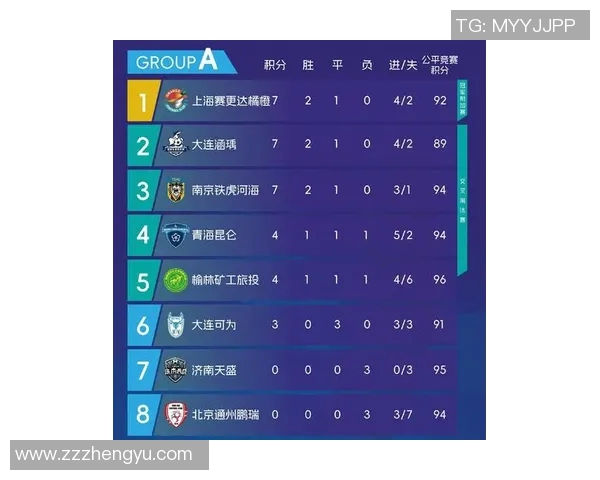 大连一方与天津泰达比赛前瞻及比分预测分析